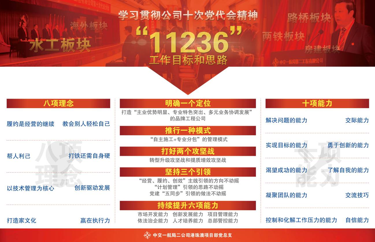 港珠澳黨代會(huì)展板設(shè)計(jì)